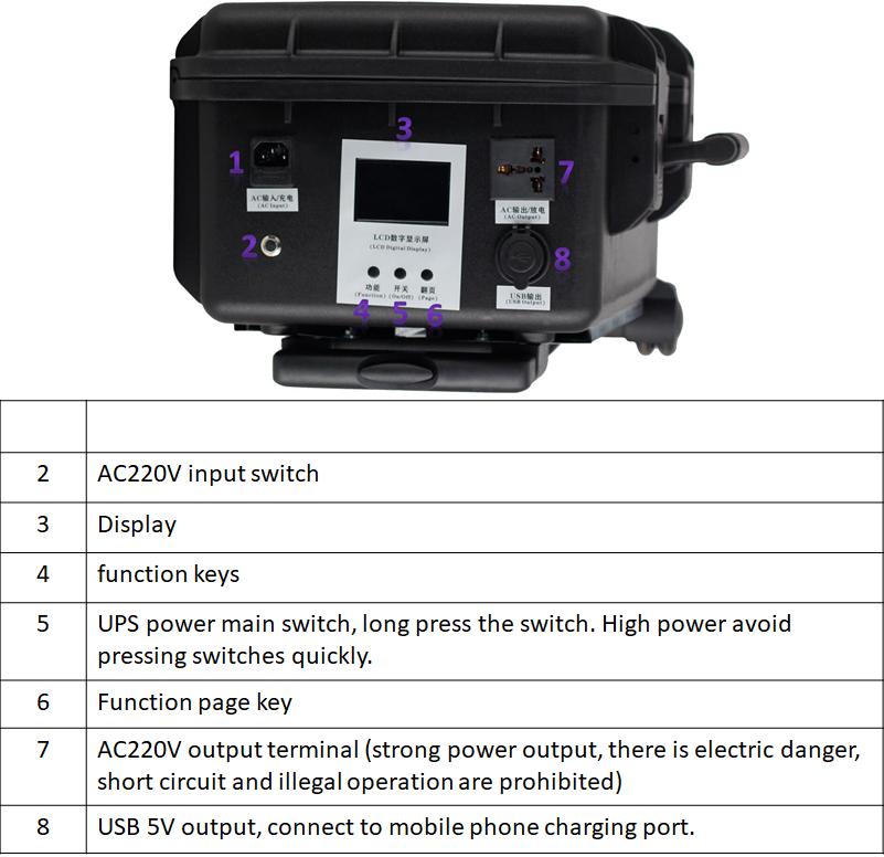 AC220V power wiring AC220V power wiring